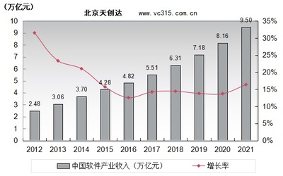 北京天创达 数字文化创意软件开发的领航者